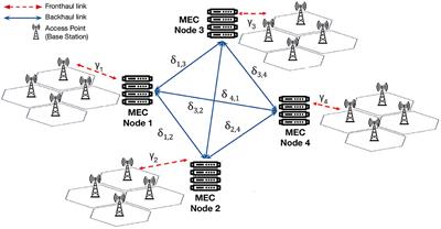 PAPS: A Serverless Platform for Edge Computing Infrastructures